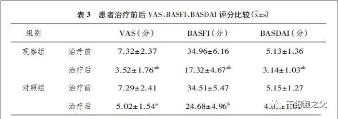 案例：干细胞治疗42例强直性脊柱炎的应用研究