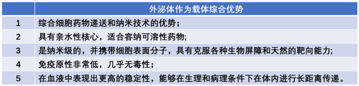 学术前沿丨外泌体技术及其主要研究进展概述