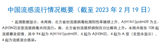 7天4万人感染甲流 | 干细胞成有效应对策略：抑制流感病毒复制，降低肺部病毒载量