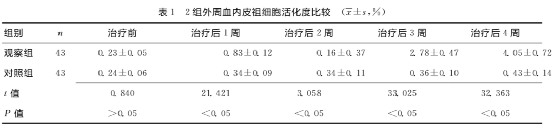 2项临床研究表明：干细胞治疗脑出血安全有效，潜力巨大！