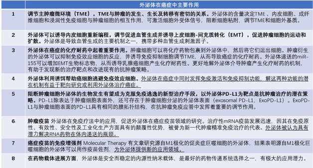 学术前沿丨外泌体技术及其主要研究进展概述