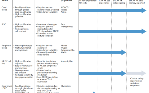 CAR-NK细胞治疗研究进展