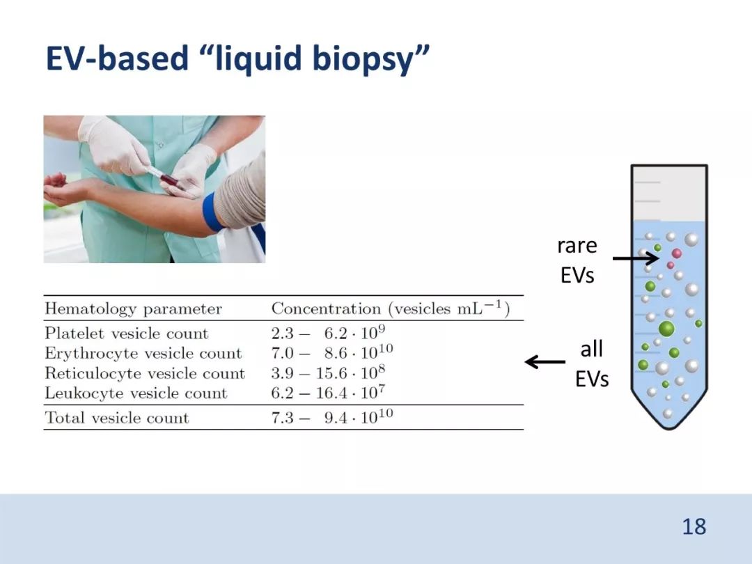 干货：流式检测外泌体，大小并不简单（PPT）