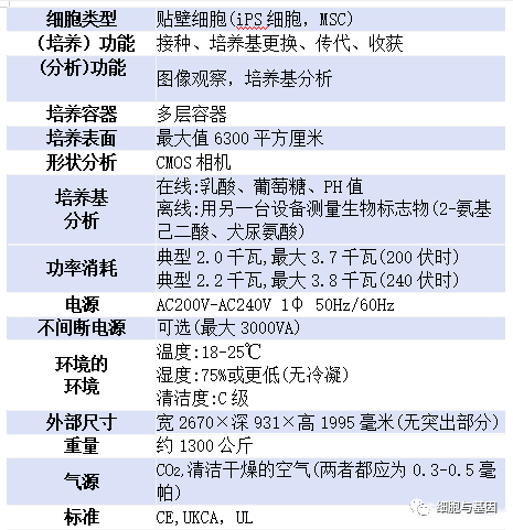 政府出面帮企业做测试！！全球第二台日本干细胞机器人上岸英国“药监局”