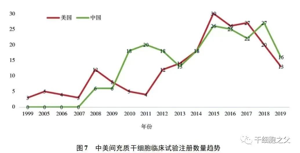 关于间充质干细胞的常见问题解答