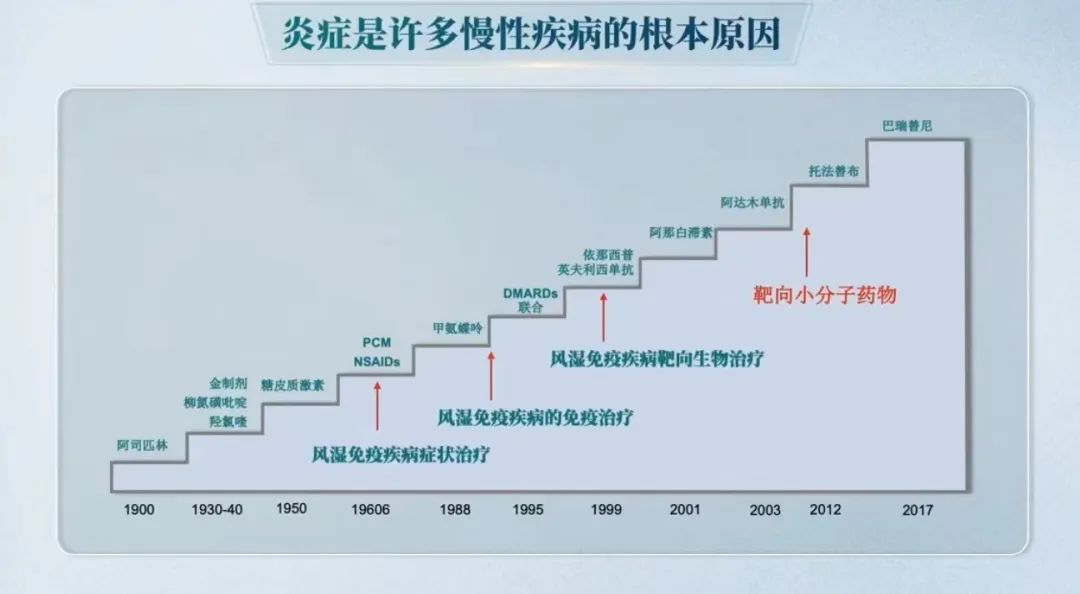 董晨教授：免疫治疗让难以攻克的疾病有了治愈的希望