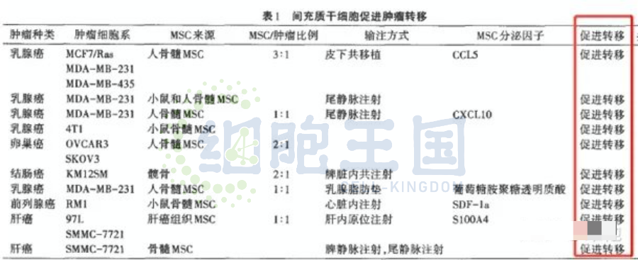 浅谈干细胞回输的频次与疗效