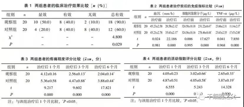 间充质干细胞：80多种自身免疫性疾病治疗的新选择