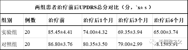 干细胞治疗帕金森病的临床研究及案例