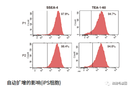 政府出面帮企业做测试！！全球第二台日本干细胞机器人上岸英国“药监局”