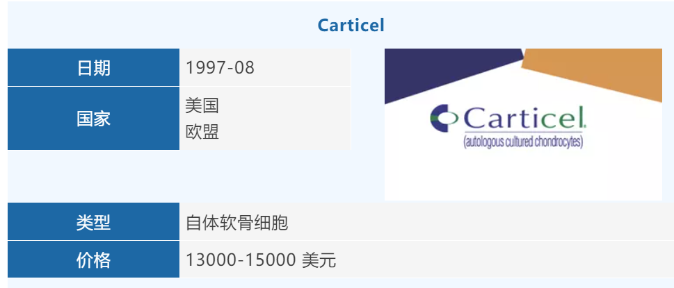 中国第一个进入III期临床的针对膝骨关节炎的干细胞药物，你可以么？