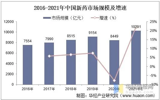 细胞治疗与大国竞争：探究中美生物医药布局及产业政策