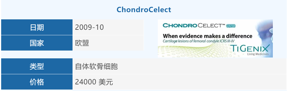 中国第一个进入III期临床的针对膝骨关节炎的干细胞药物，你可以么？