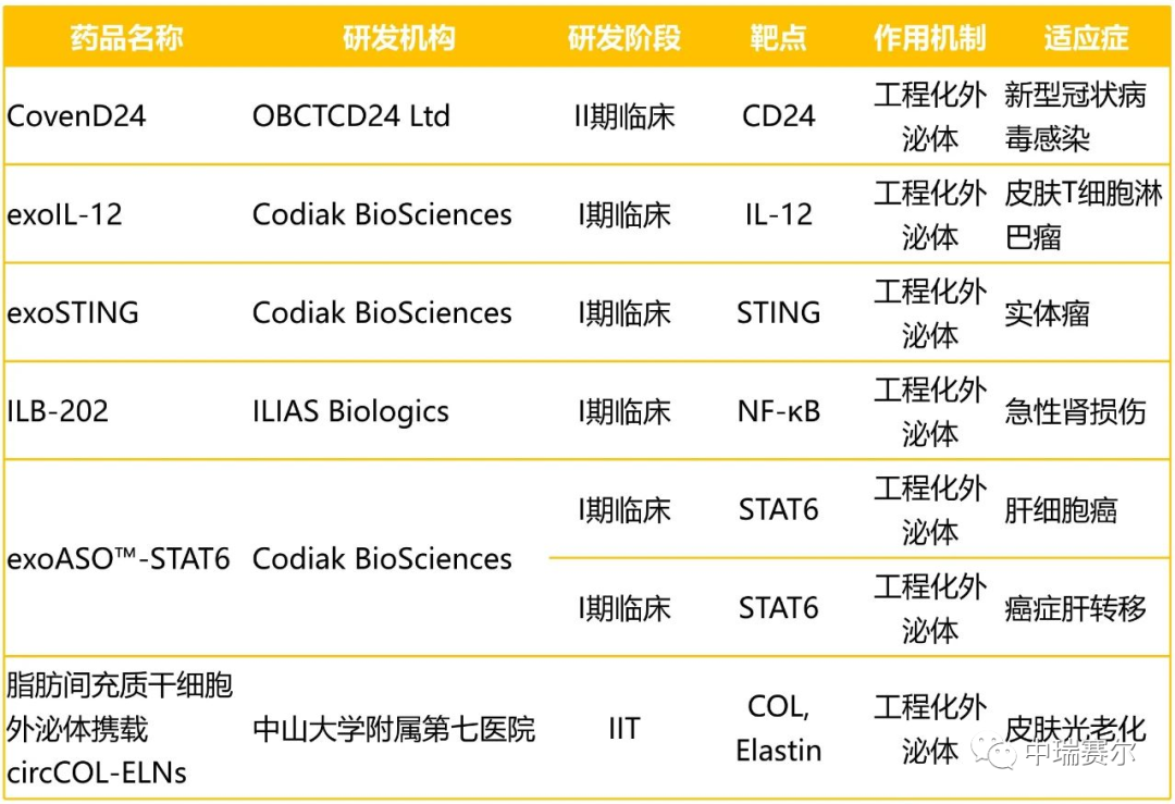 干细胞外泌体的应用