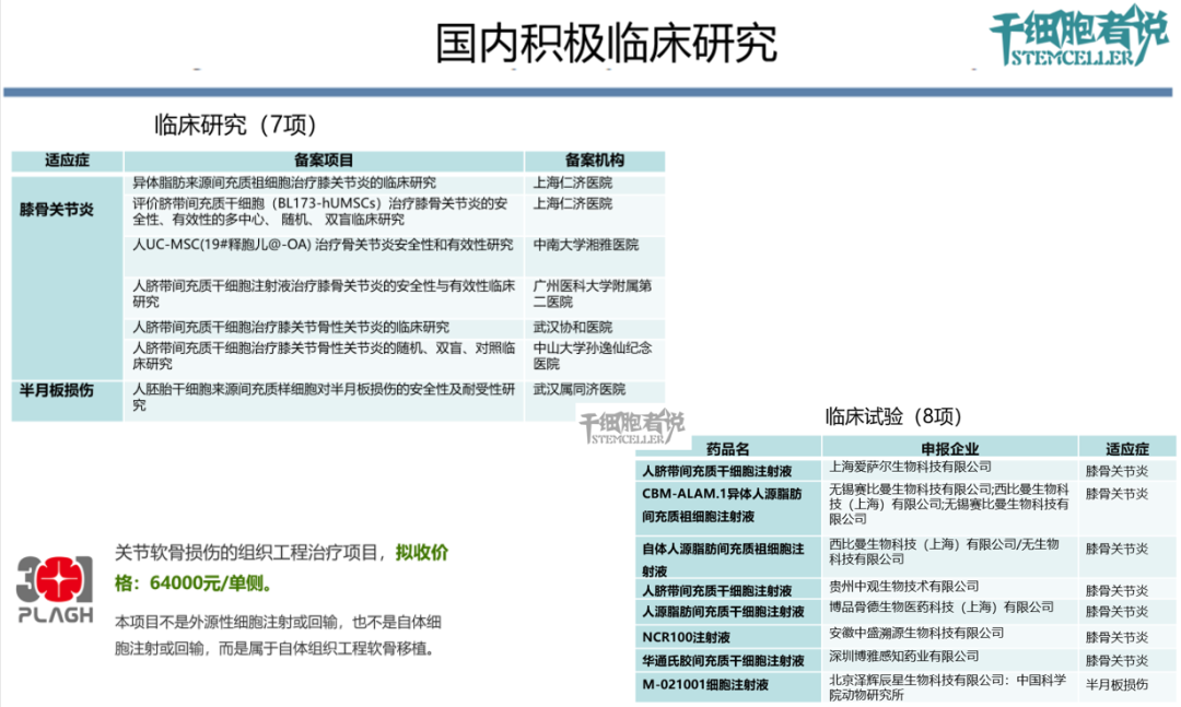 中国第一个进入III期临床的针对膝骨关节炎的干细胞药物，你可以么？