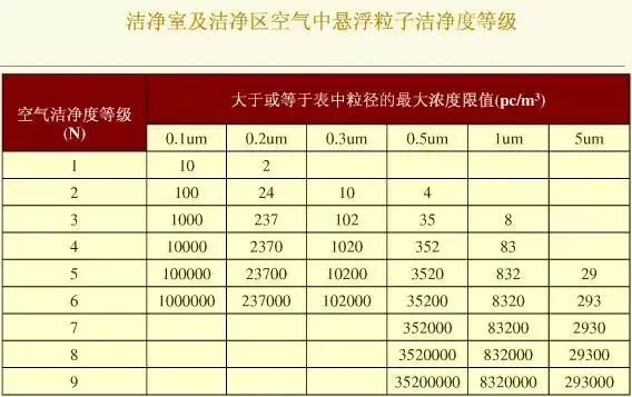 科普 | 了解细胞制备全过程