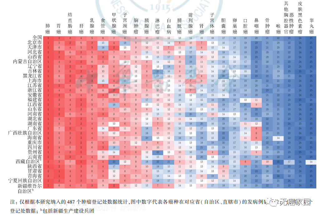 “全国各省癌症高发地图”出炉，肺癌、胃癌、肠癌成前三甲，哪些新疗法值得关注？
