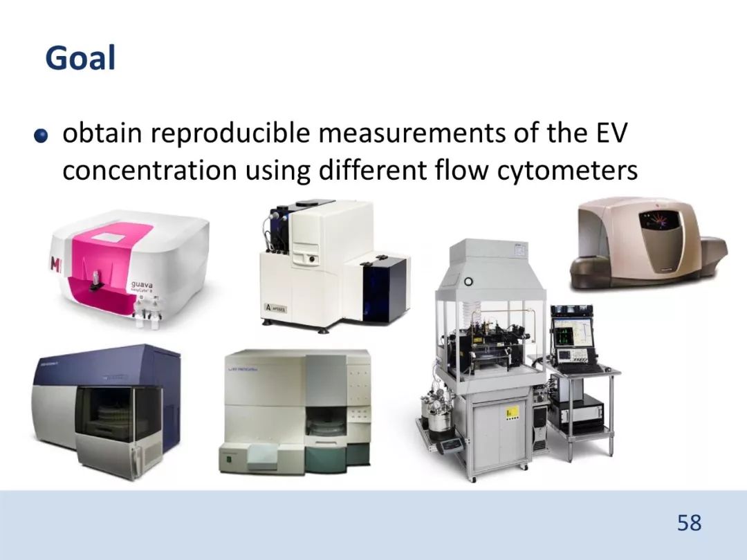 干货：流式检测外泌体，大小并不简单（PPT）