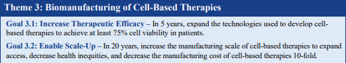 细胞治疗列入美国重点发展领域！拜登政府发布最新《美国生物技术和生物制造的明确目标》