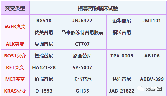 “全国各省癌症高发地图”出炉，肺癌、胃癌、肠癌成前三甲，哪些新疗法值得关注？