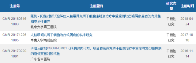 干细胞疗法对牛皮癣的临床项目已开展，我国700万患者的共同关注
