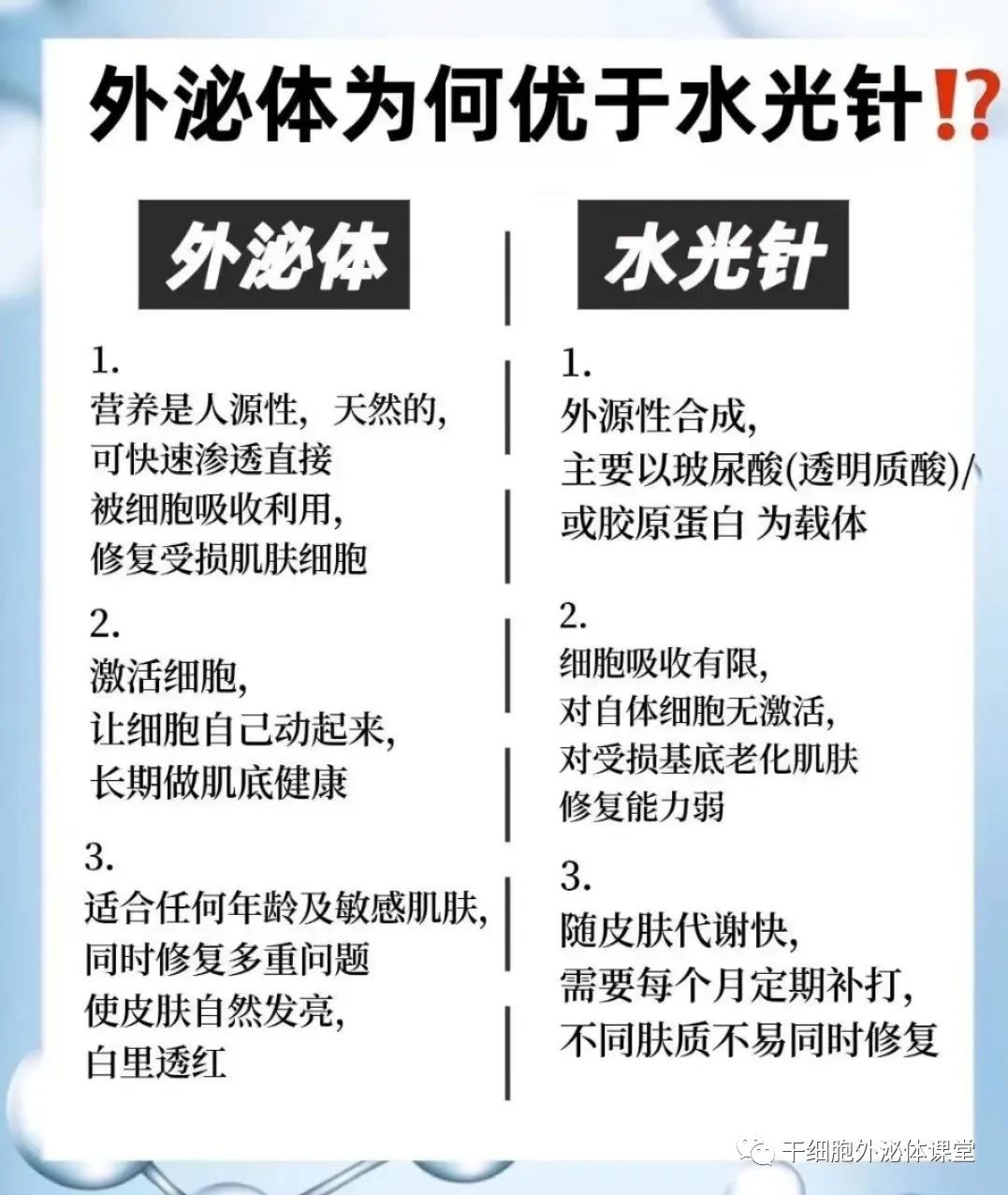 外泌体和水光针的哪个更有效？答案在这里