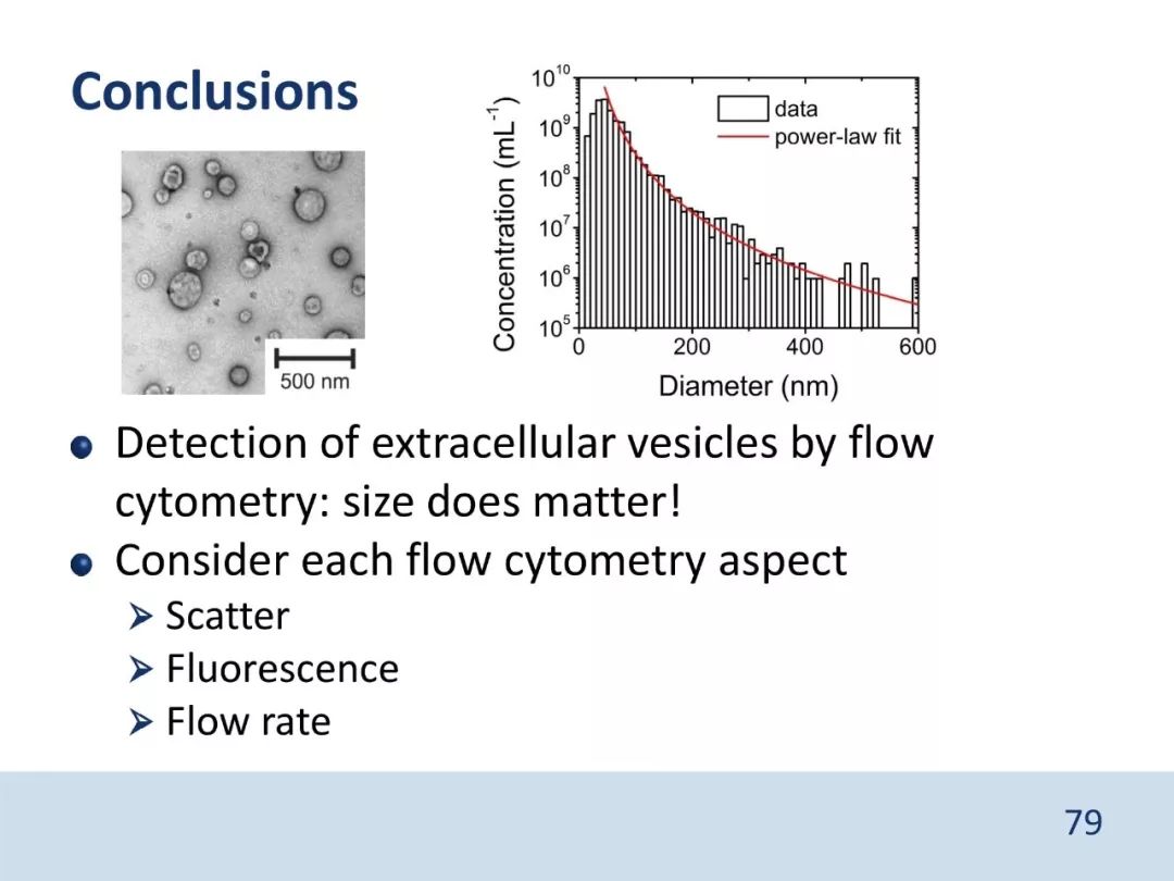 干货：流式检测外泌体，大小并不简单（PPT）