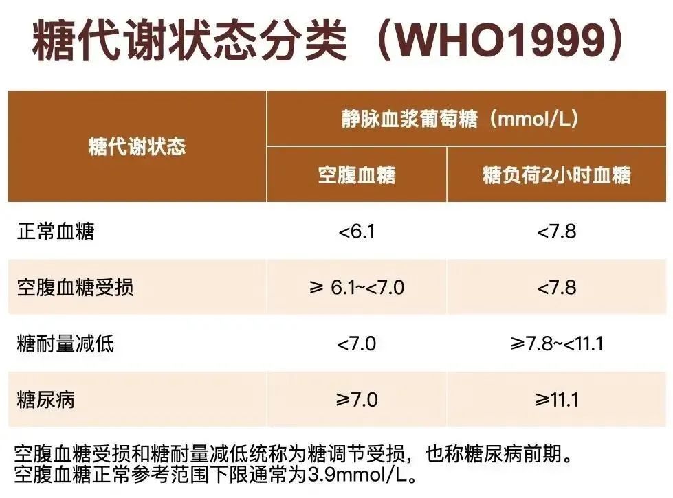 干细胞治疗糖尿病血管并发症潜力巨大