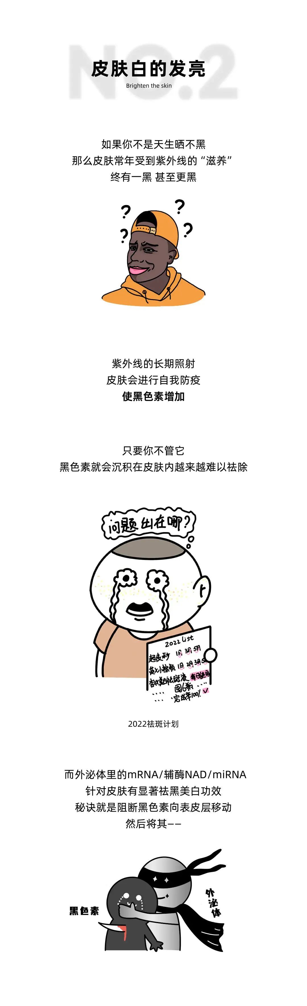 【科普漫画】外泌体进入皮肤后的72小时，会有哪些变化？