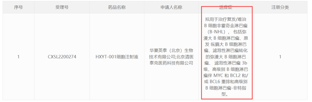临床患者招募 | 北京肿瘤医院|华夏英泰HXYT-001治疗B细胞非霍奇金淋巴瘤