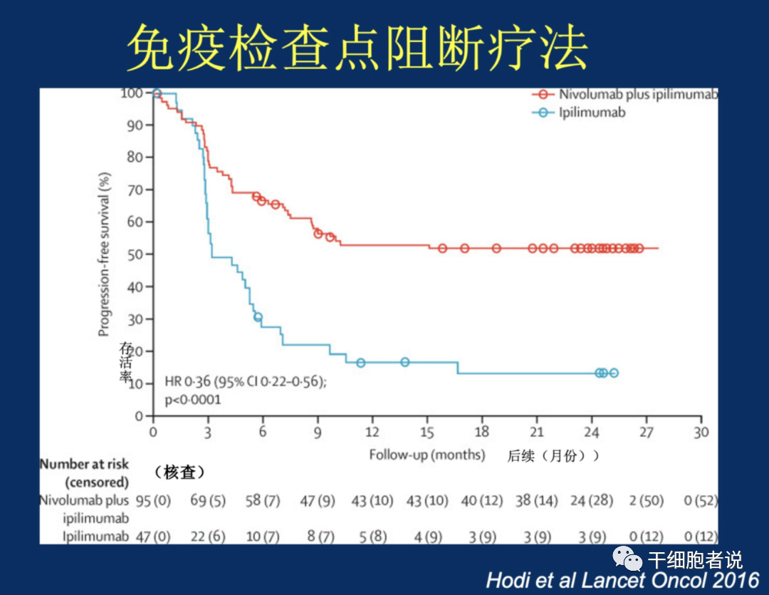 董晨院士:免疫治疗让难以攻克的疾病有了治愈的希望