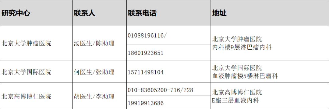 临床患者招募 | 北京肿瘤医院|华夏英泰HXYT-001治疗B细胞非霍奇金淋巴瘤