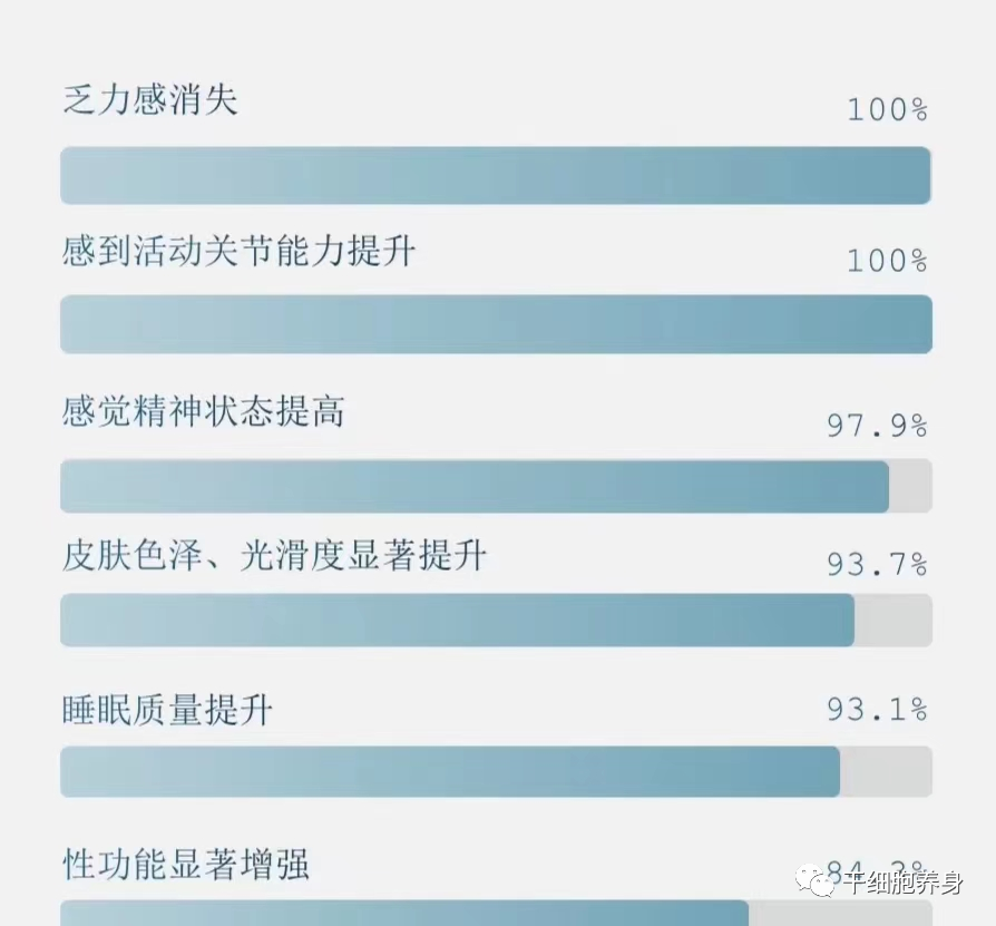 干细胞究竟是怎么抗衰老的？