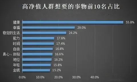 免疫细胞疗法——抵达百岁人生的最佳选择！