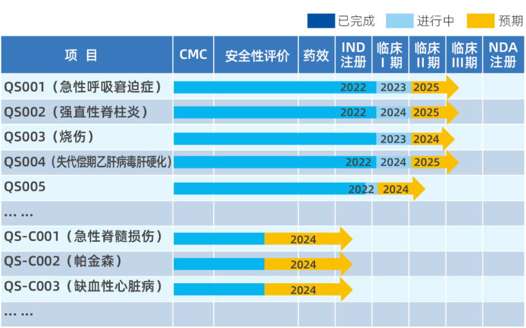 临床研究|泉生生物|人脐带间充质干细胞注射液静脉输注治疗失代偿期乙型肝炎肝硬化的安全性、耐受性及有效性临床试验