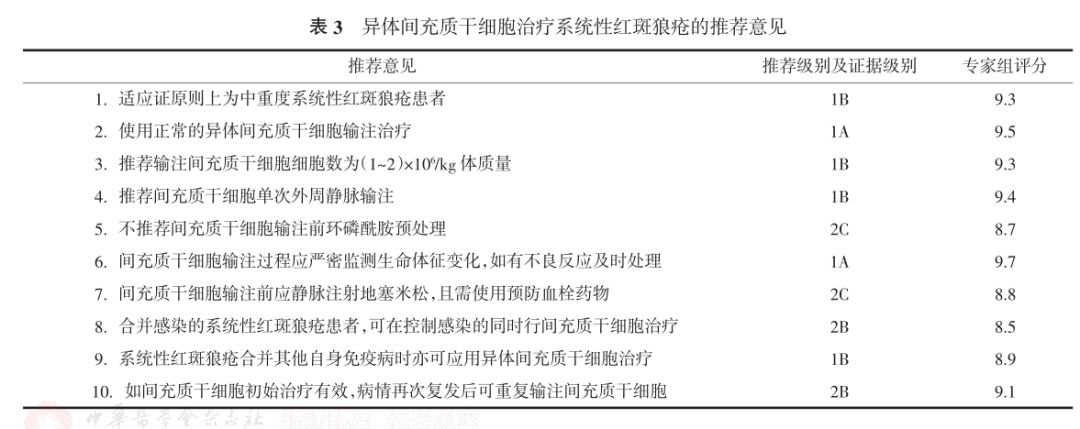 汇总| 我国间充质干细胞治疗疾病的专家共识