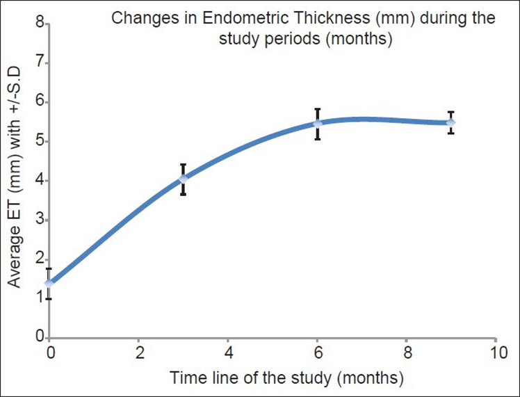 干细胞治疗宫腔粘连的3个临床研究案例