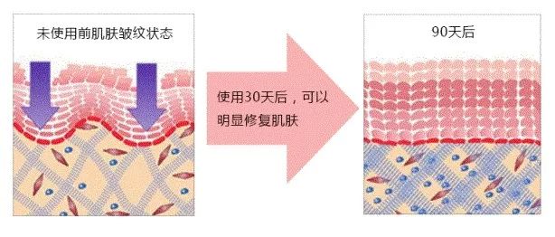 都2023了还在做传统美容？细胞抗衰才是富人们的香饽饽！