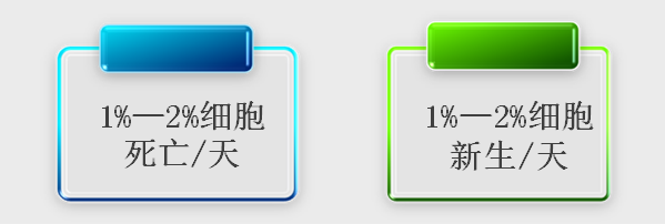 都2023了还在做传统美容？细胞抗衰才是富人们的香饽饽！