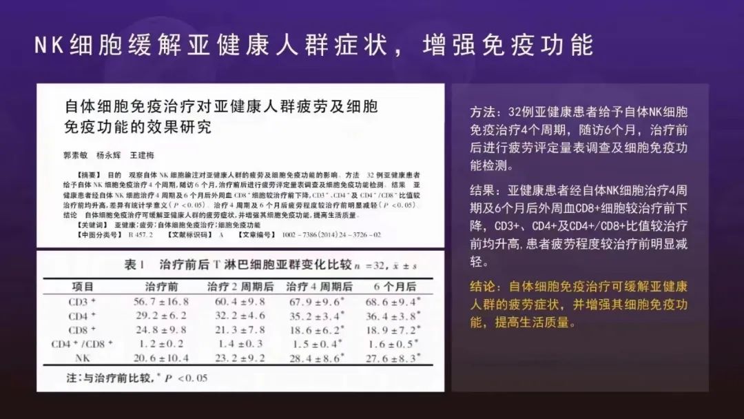 间充质干细胞，NK细胞在新冠肺炎的治疗/恢复/预防重症的过程中起到了极为有效的作用