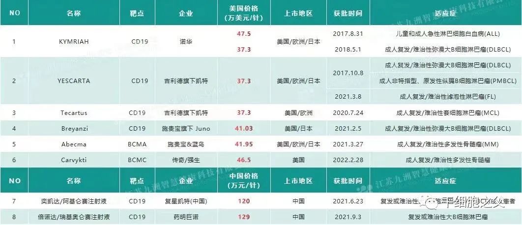 无癌生存第11年！首位被CAR-T细胞治愈的Emily发来最新打卡照