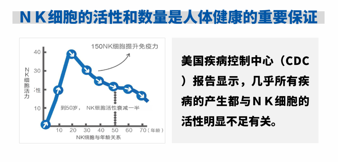 免疫细胞疗法——抵达百岁人生的最佳选择！