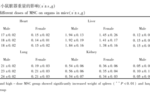 浅谈干细胞回输的最佳剂量