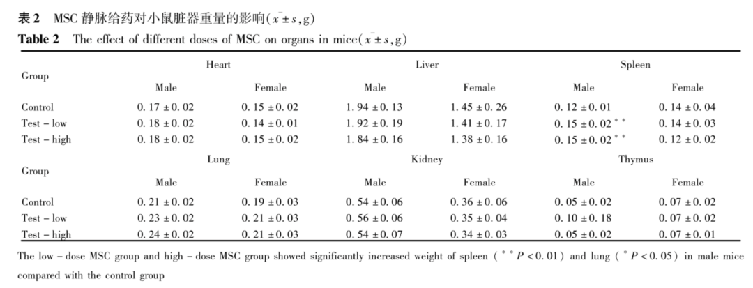 浅谈干细胞回输的最佳剂量