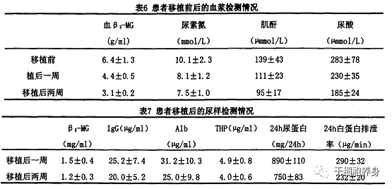 我国1.2亿慢性肾脏病患者，干细胞是否能有效干预肾衰竭？