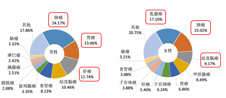 NK细胞免疫疗法治肿瘤，是黑幕，还是黑马？
