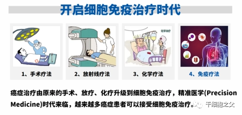 关于细胞免疫疗法，你想知道的答案都在这里