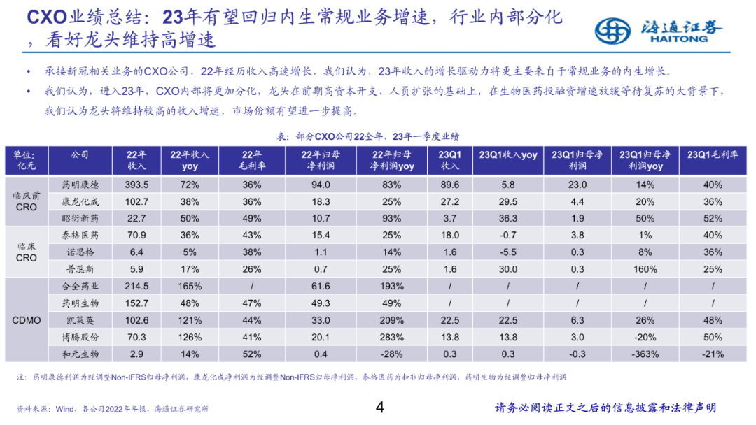 CXO行业最新研究报告