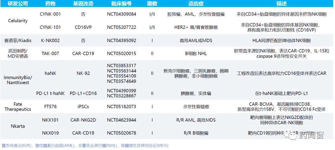 基于NK细胞受体的CAR-T细胞疗法