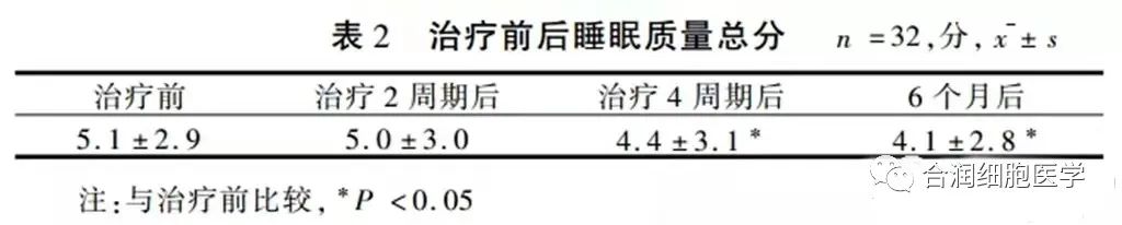 40岁后免疫细胞开始衰化，外源性回输自体NK细胞可重焕细胞活力！